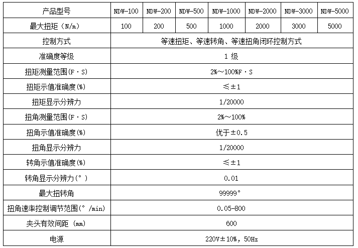 金屬線材扭轉試驗機